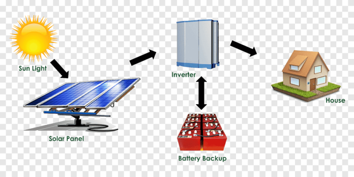 Stand Alone Solar Power