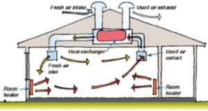  balanced ventilation system